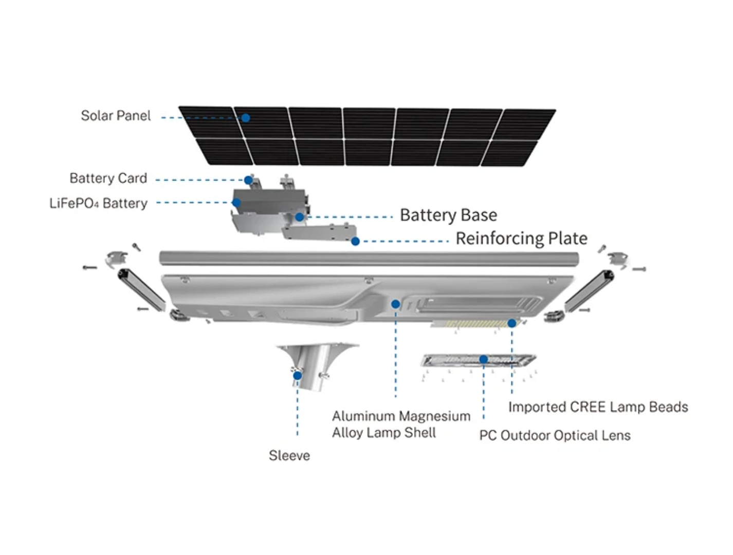 💡 Lampe Solaire Intégrée BC7-OLF 80W — Éclairage Solaire LED Blue Carbon