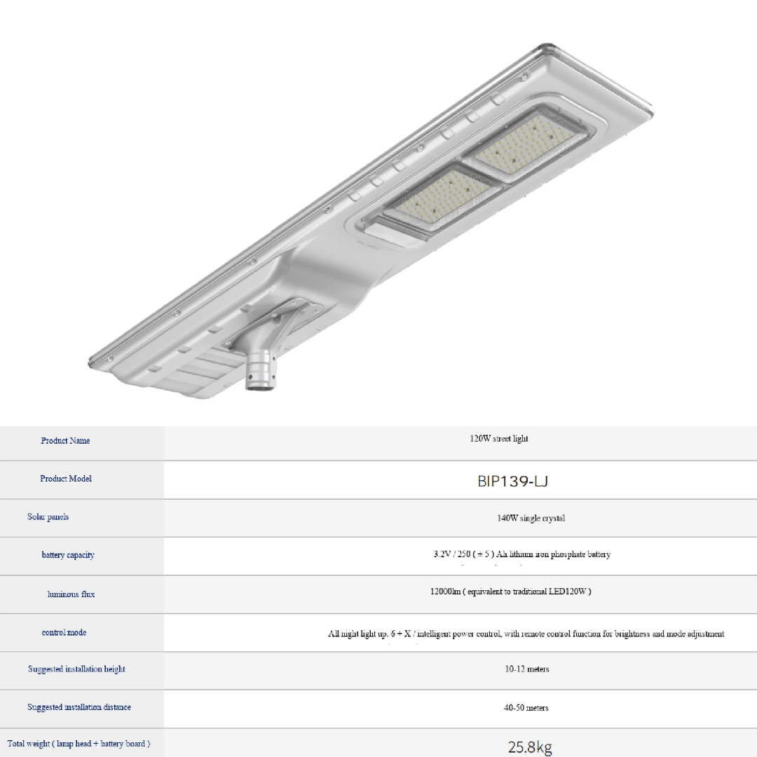 💡 Lampe Solaire Intégrée BC7-OLF 140W — Éclairage Solaire LED Blue Carbon