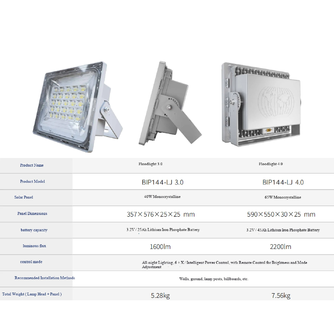 💡 Projecteur Solaire LED BC7-WW 4.0 — Blue Carbon avec Télécommande
